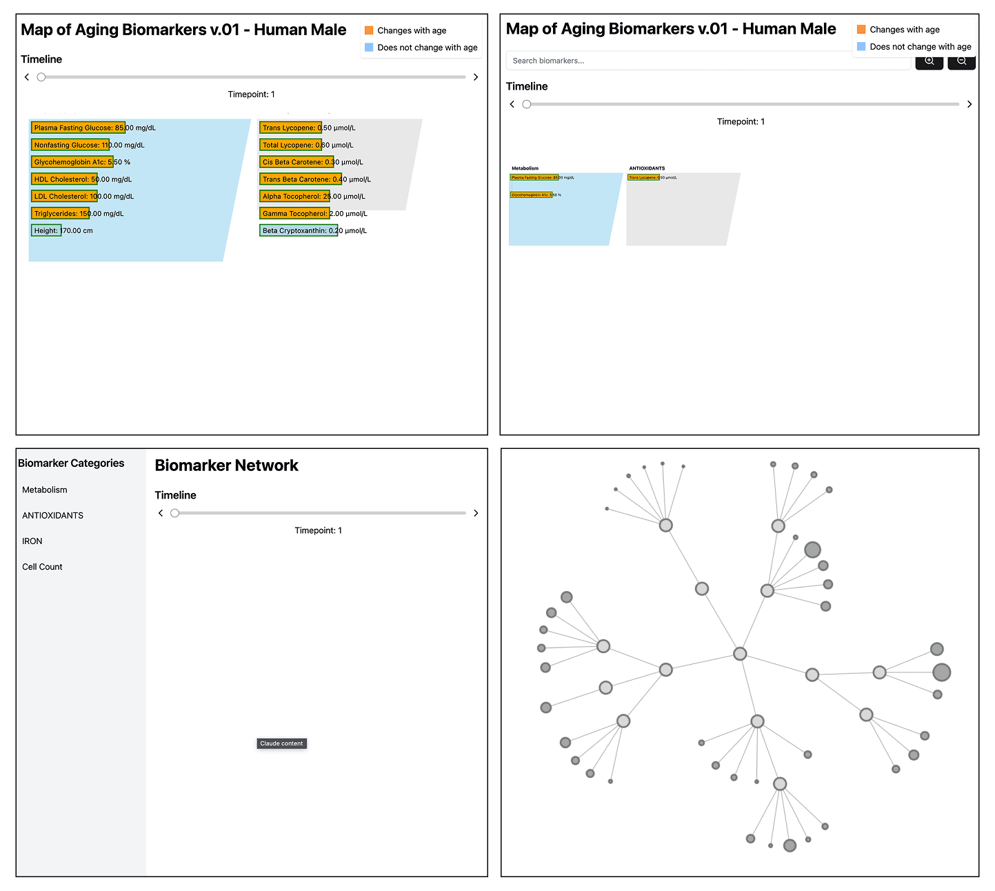 Relationship-map studies