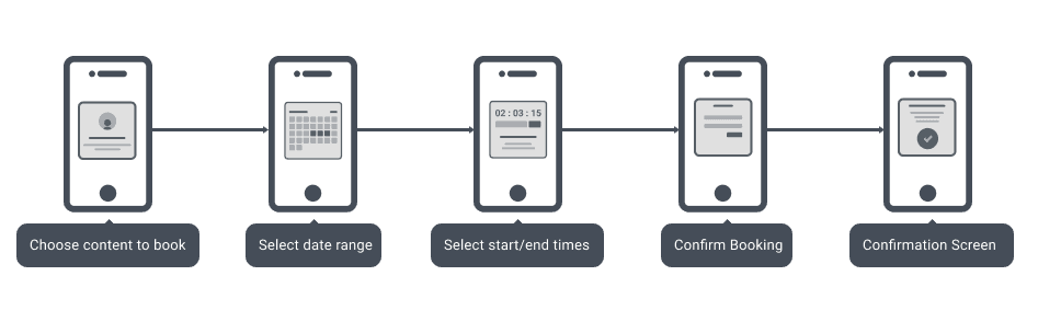 Demo Scheduling booking flow diagram