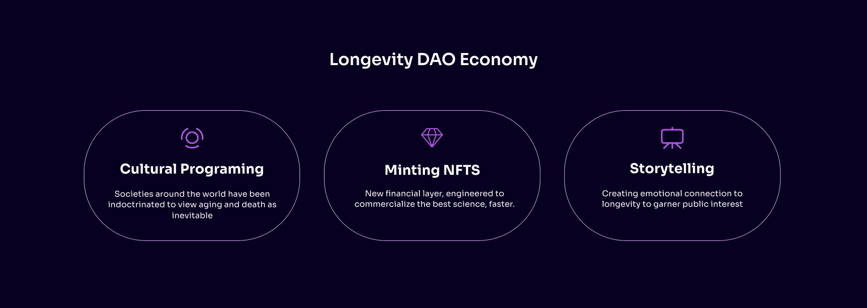 JellyFish Dao landing page section