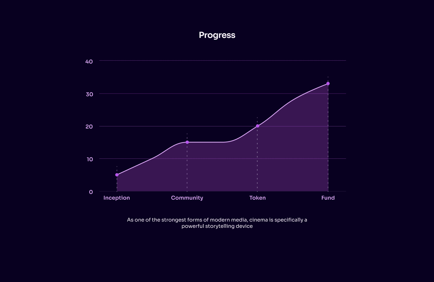 JellyFish Dao landing page section