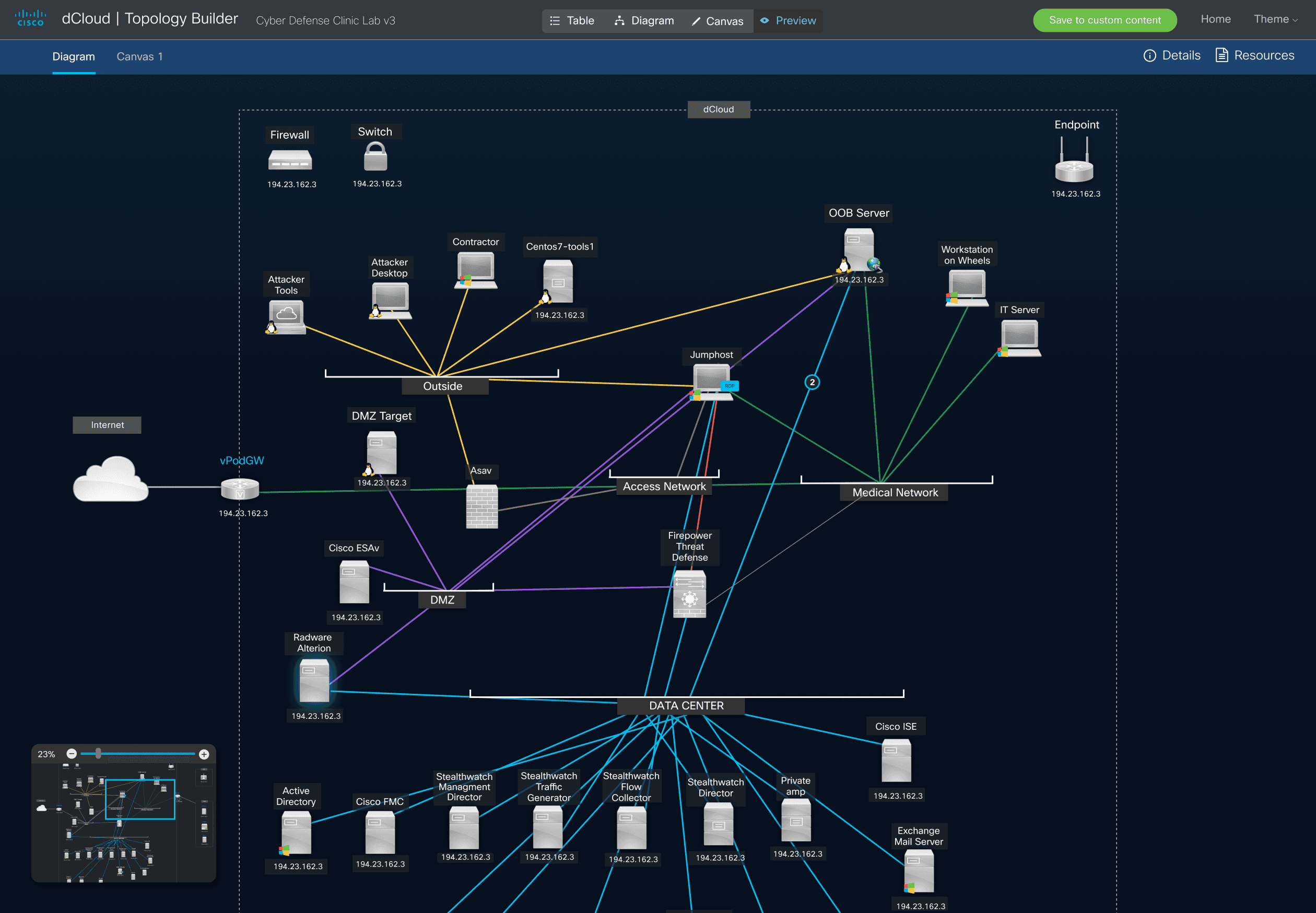 Topology Builder — full diagram preview