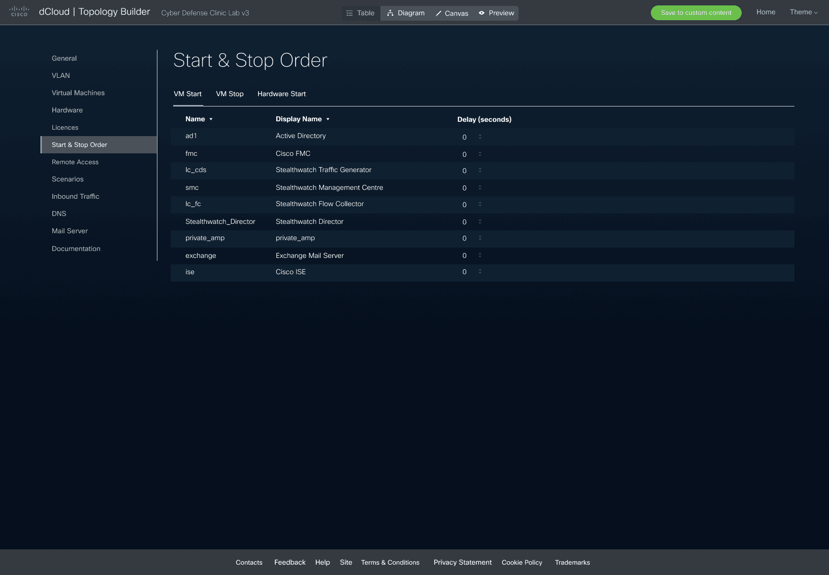 Topology Builder — Start & Stop Order screen