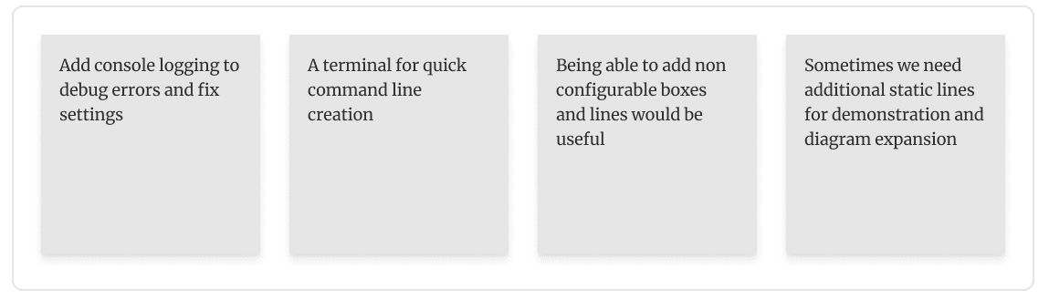 Feature-request tool with upvoting
