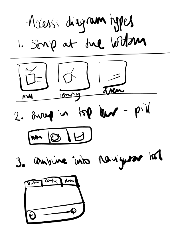 View options